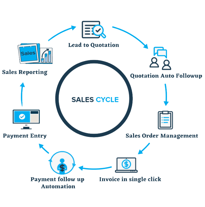 Sales Management software