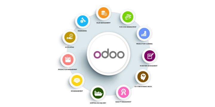 what is odoo software used for