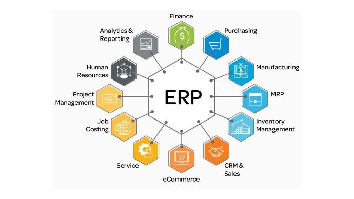 customized erp software