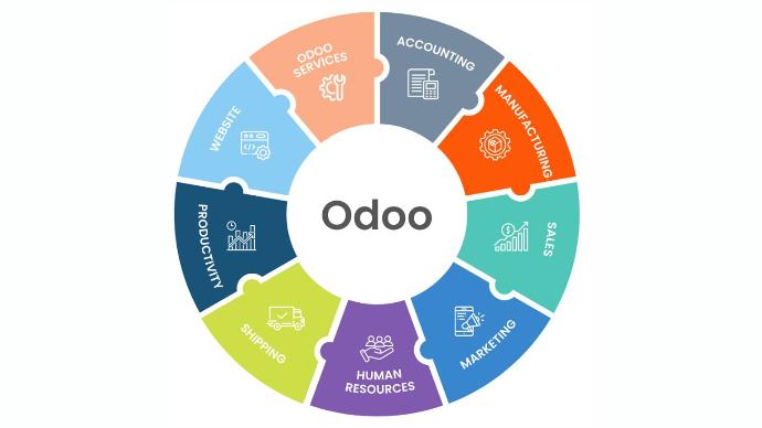 what is odoo used for